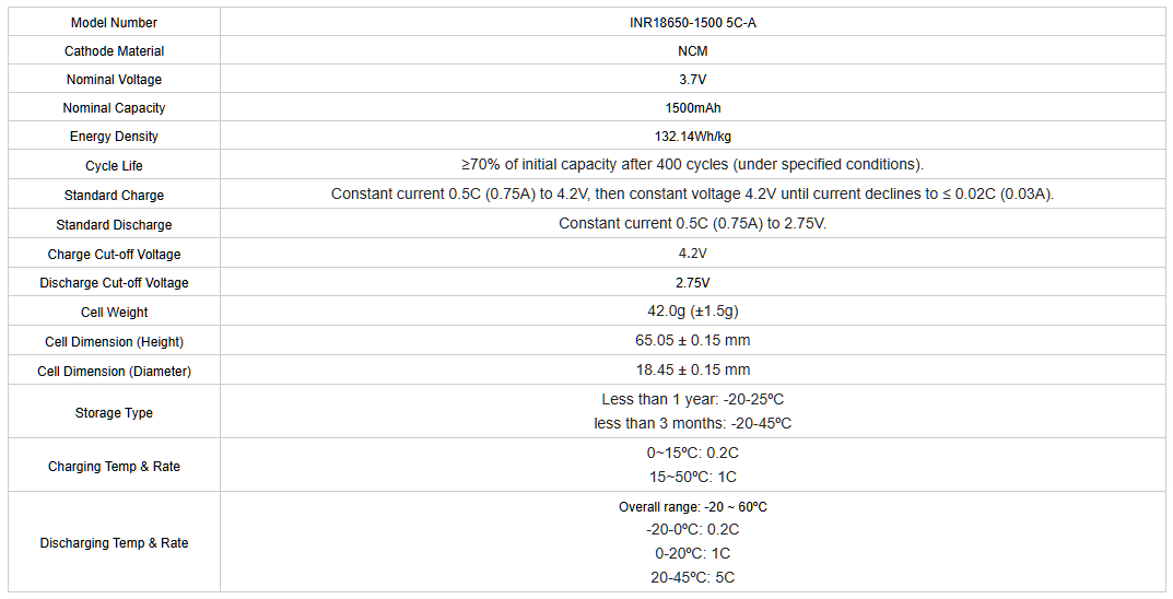 18650A-1500-3 参数.png